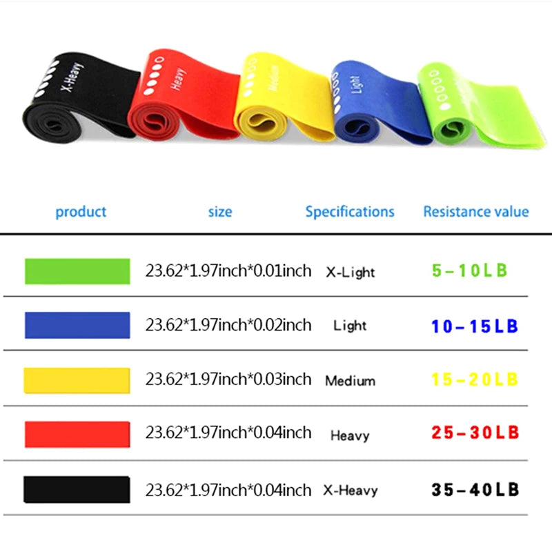 Elastic Resistance Loop Bands Gym Yoga Exercise Fitness Workout Stretch